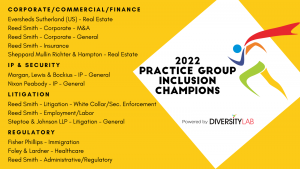 2022 Practice Group Inclusion Champions: Eversheds Sutherland (US) - Real Estate; Reed Smith - Corporate M&A; Reed Smith - Corporate General; Reed Smith - Insurance; Sheppard Mullin Richter & Hampton - Real Estate; Morgan, Lewis & Bockius - IP General; Nixon Peabody - IP General; Reed Smith - Litigation, White Collar/Securities Enforcement; Reed Smith - Employment/Labor; Steptoe & Johnson LLP - Litigation General; Fisher Phillips - Immigration; Foley & Lardner - Healthcare; Reed Smith - Administrative/Regulatory